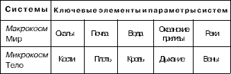 Стратегии гениев. Том 3. Зигмунд Фрейд, Леонардо да Винчи, Никола Тесла i51.png