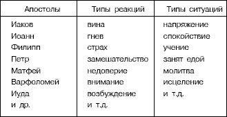 Стратегии гениев. Том 3. Зигмунд Фрейд, Леонардо да Винчи, Никола Тесла i63.png