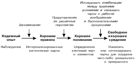 Стратегии гениев. Том 3. Зигмунд Фрейд, Леонардо да Винчи, Никола Тесла i64.png