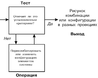 Стратегии гениев. Том 3. Зигмунд Фрейд, Леонардо да Винчи, Никола Тесла i65.png