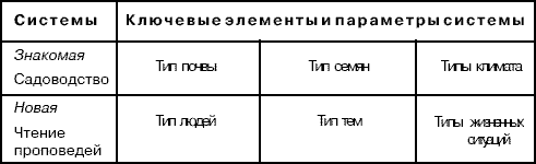 Стратегии гениев. Том 3. Зигмунд Фрейд, Леонардо да Винчи, Никола Тесла i68.png