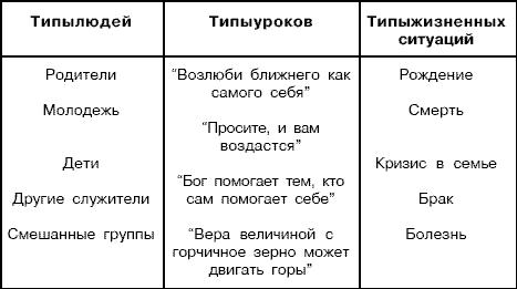 Стратегии гениев. Том 3. Зигмунд Фрейд, Леонардо да Винчи, Никола Тесла i69.png