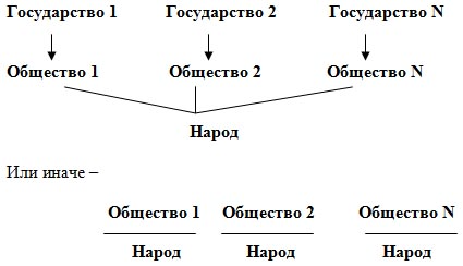 Четвертая политическая теория img_3.png