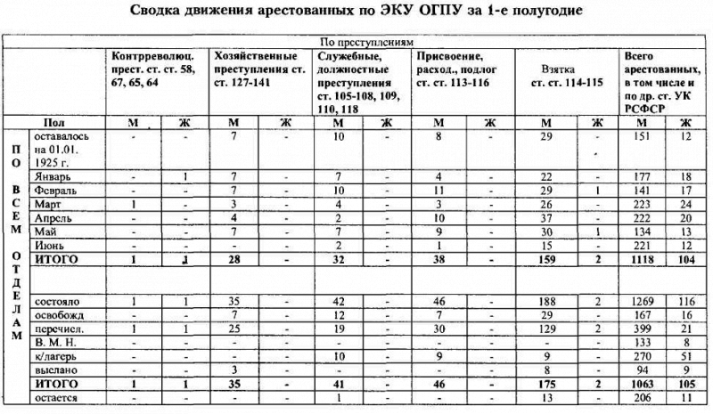 ВЧК-ОГПУ в борьбе с коррупцией в годы новой экономической политики (1921-1928 гг.) i_031.png