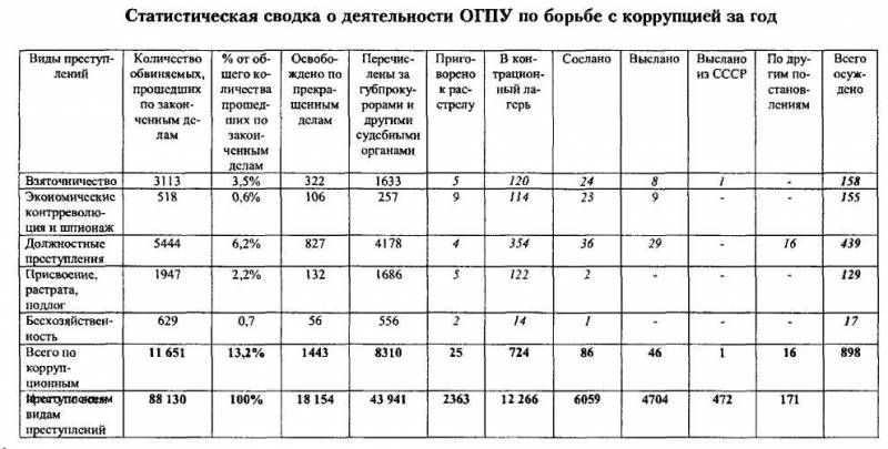 ВЧК-ОГПУ в борьбе с коррупцией в годы новой экономической политики (1921-1928 гг.) i_056.jpg