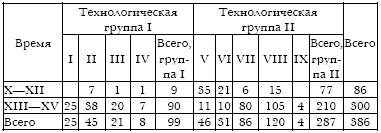 Русское кузнечное ремесло в золотоордынский период и эпоху Московского государства i_011.jpg