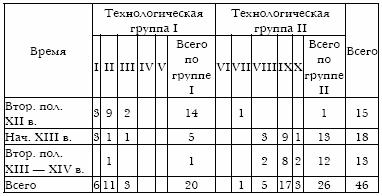 Русское кузнечное ремесло в золотоордынский период и эпоху Московского государства i_052.jpg