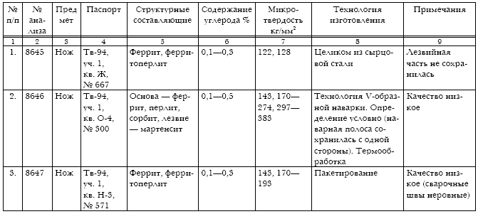 Русское кузнечное ремесло в золотоордынский период и эпоху Московского государства i_081.jpg