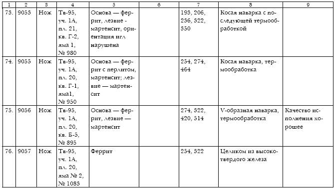 Русское кузнечное ремесло в золотоордынский период и эпоху Московского государства i_096.jpg