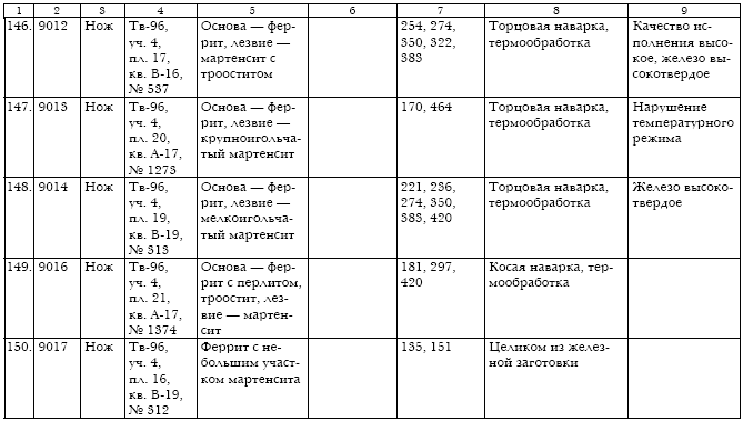 Русское кузнечное ремесло в золотоордынский период и эпоху Московского государства i_112.jpg