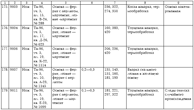 Русское кузнечное ремесло в золотоордынский период и эпоху Московского государства i_118.jpg