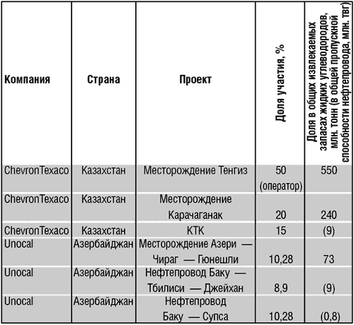 Дело труба. Баку-Тбилиси-Джейхан и казахстанский выбор на Каспии _102.png