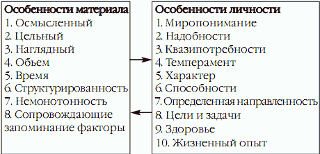 Suреrпамять. Интенсив-тренинг для развития памяти _01.png