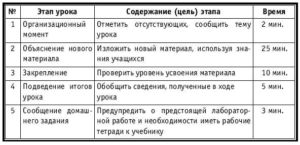 Тематическое и поурочное планирование по биологии. 7 класс plan1_13.jpg
