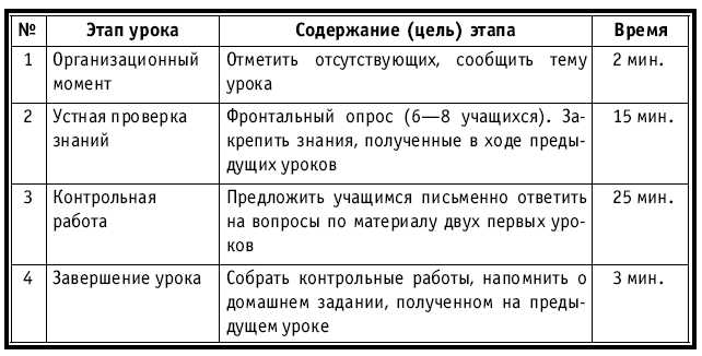 Тематическое биология 7 класс. Таблица настоящие бактерии архебактерии оксифотобактерии. Ход урока таблица. План по биологии 7 класс. Биология 7 класс таблица Подцарство настоящие бактерии таблица.