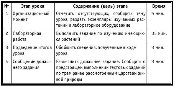 Тематическое и поурочное планирование по биологии. 7 класс plan2_24.jpg