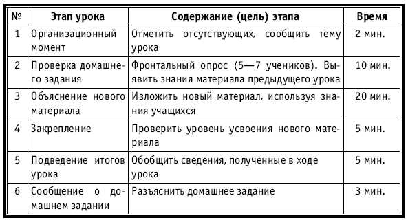 Читать - Оглавление - Книга "Тематическое и поурочное планирование по биологии. 7 класс" - Захарова Наталья - Страница 27 - ЛитЛайф - книги читать онлайн - скачать бесплатно полные книги