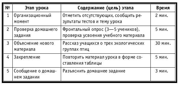 Экологические группы птиц таблица