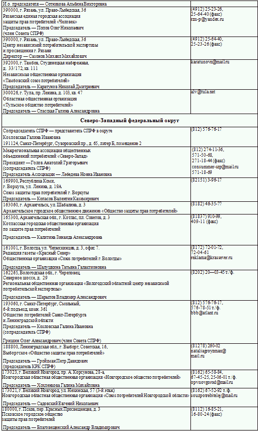 Защита прав потребителей с образцами заявлений _03.png