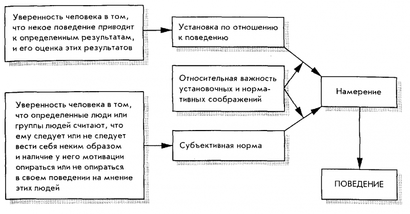 Социальное влияние i_034.png