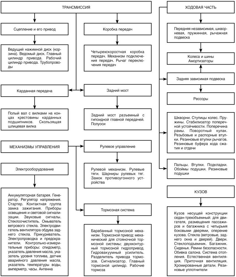 Автомобиль: поиск и устранение неисправностей. Алгоритм действия i_002.jpg