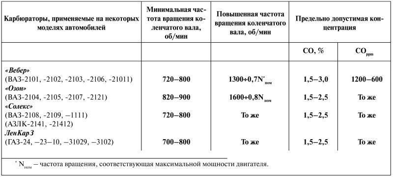 Как продлить жизнь своего автомобиля i_001.jpg