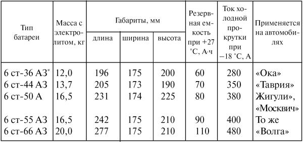 Как продлить жизнь своего автомобиля i_056.jpg