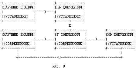 Применение фантастических допущений в курсе 