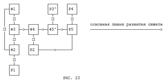 Применение фантастических допущений в курсе 