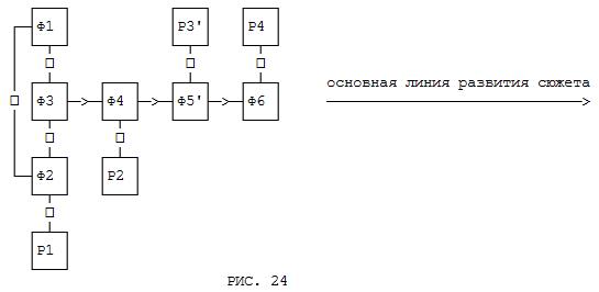 Применение фантастических допущений в курсе 