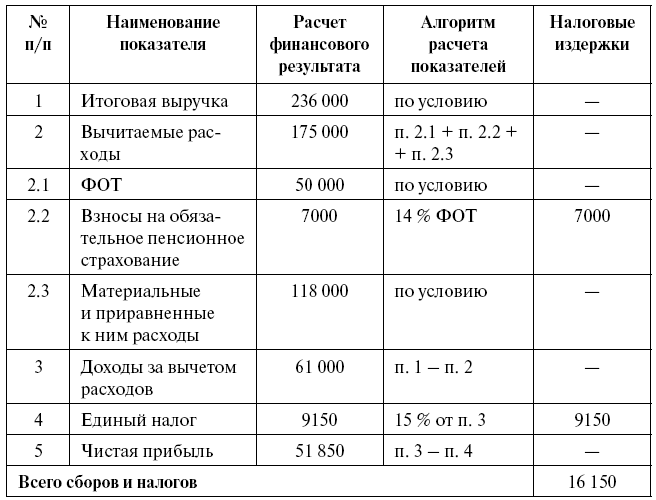 Таблица салона красоты. Себестоимость парикмахерских услуг. Калькуляция парикмахерской услуги. Расчет себестоимости услуги парикмахера. Таблица парикмахера.