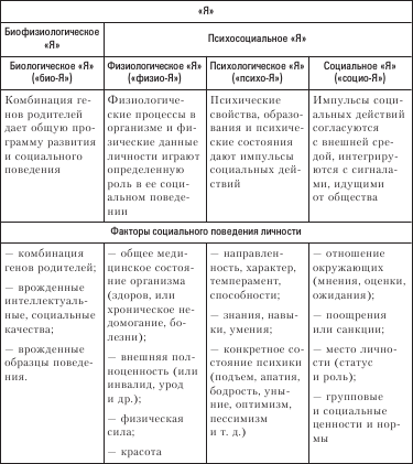 Социология. Краткий курс i_006.png