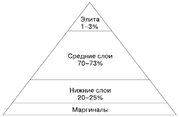 Социология. Краткий курс i_014.png