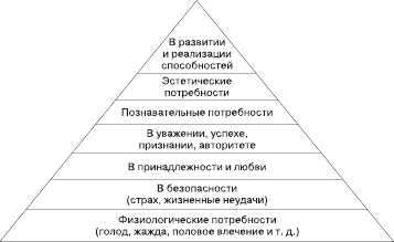 Социология. Краткий курс i_019.png