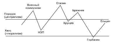 Социология. Краткий курс i_035.png