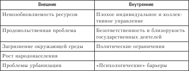 Социология. Краткий курс i_037.png