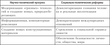 Социология. Краткий курс i_041.png