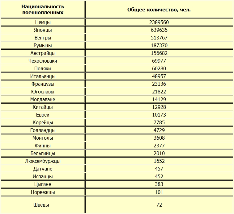 К Барьеру! (запрещённая Дуэль) №18 от 04.05.2010 table001.jpg