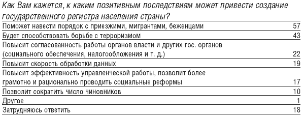 Мобильный дозор. ОSМыSливая политику i_037.png