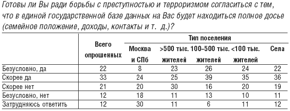 Мобильный дозор. ОSМыSливая политику i_039.png