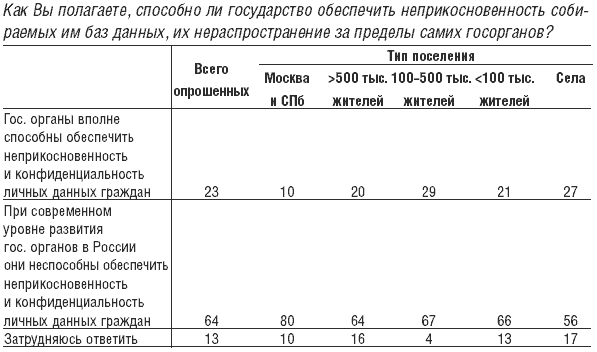 Мобильный дозор. ОSМыSливая политику i_040.png