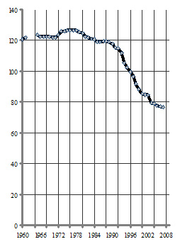 Россия: точка 2010, образ будущего и путь к нему _311.jpg