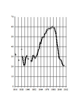 Россия: точка 2010, образ будущего и путь к нему _312.jpg