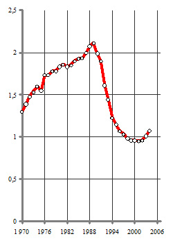 Россия: точка 2010, образ будущего и путь к нему _33.jpg