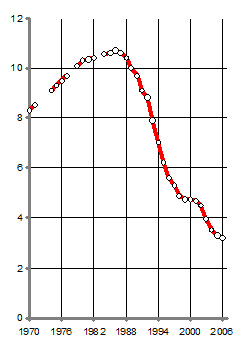 Россия: точка 2010, образ будущего и путь к нему _34.jpg