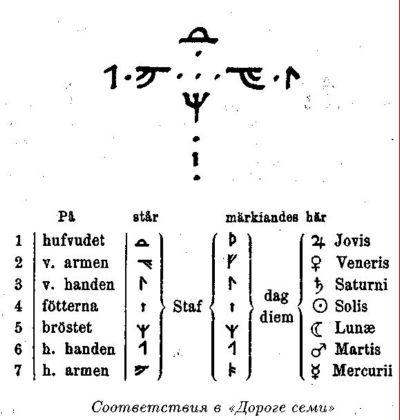 Адулруна. Готическая каббала i_029.jpg