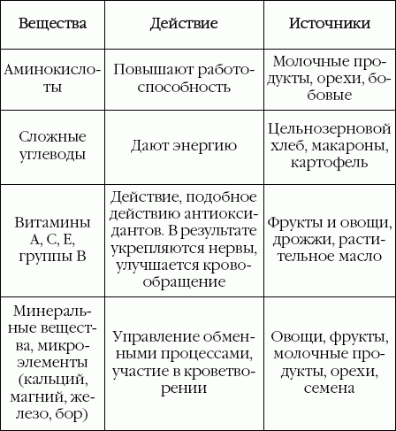 Suреrинтеллект. Интенсив-тренинг для повышения IQ _03.png