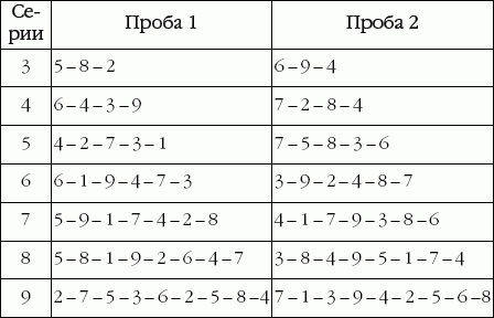 Suреrинтеллект. Интенсив-тренинг для повышения IQ _44.png