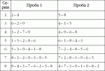 Suреrинтеллект. Интенсив-тренинг для повышения IQ _45.png