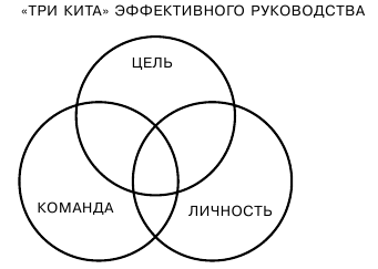 Тренируем умение вести за собой, быть лидером, «мотором» и вдохновителем i_003.png